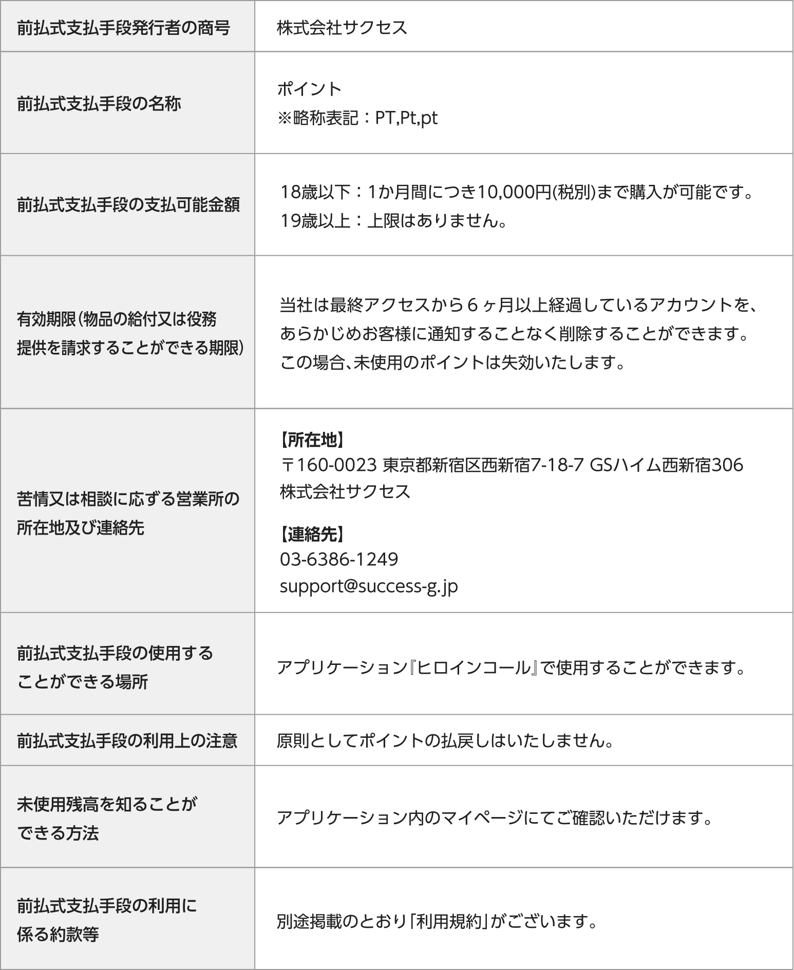 資金決済に関する法律に基づく表示